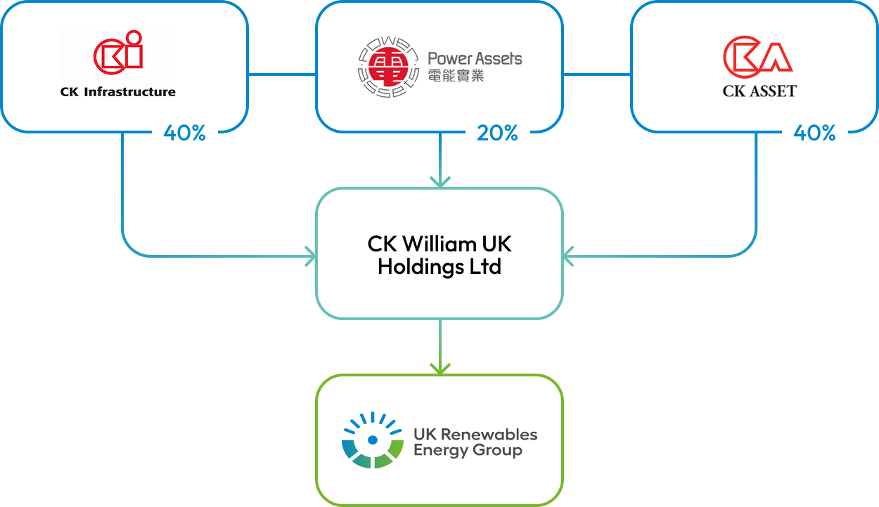Infographic Shareholding Structure V3